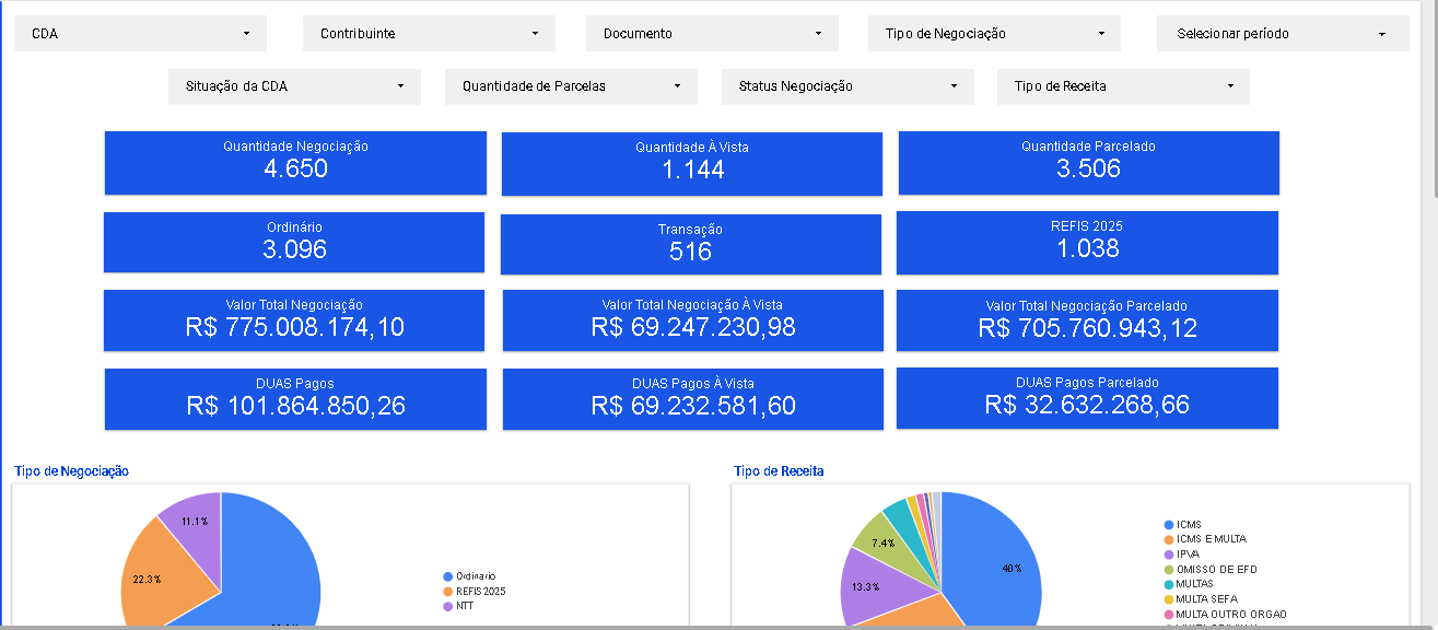 Projeto 2
